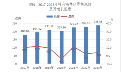 2023年臺(tái)山市鞋帽零售業(yè)發(fā)展統(tǒng)計(jì)公報(bào)分析